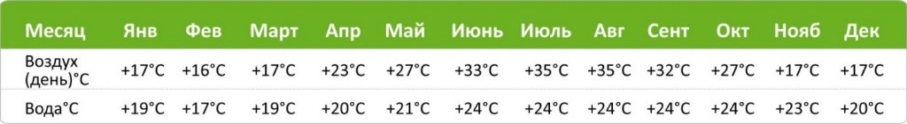kipr-weather